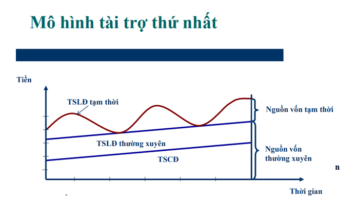 Mô hình tài trợ VLĐ 1.PNG