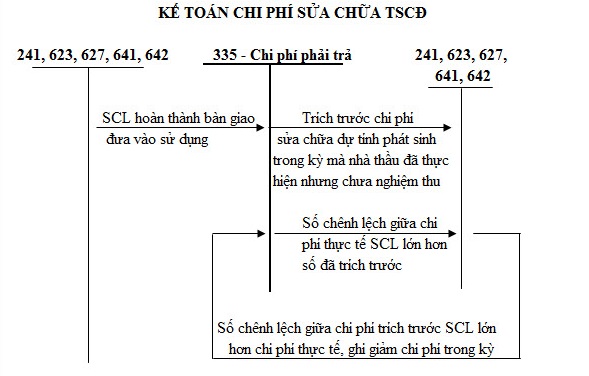 chi-phí-sửa-chữa-tài-sản-cố-định.jpg